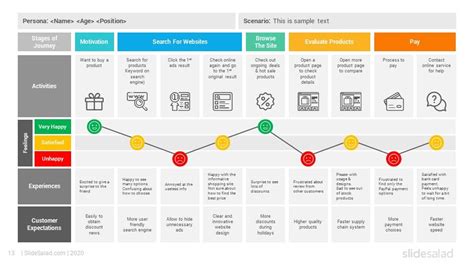 Customer Journey Maps PowerPoint Template Diagrams - Part 1 - SlideSalad in 2021 | Customer ...