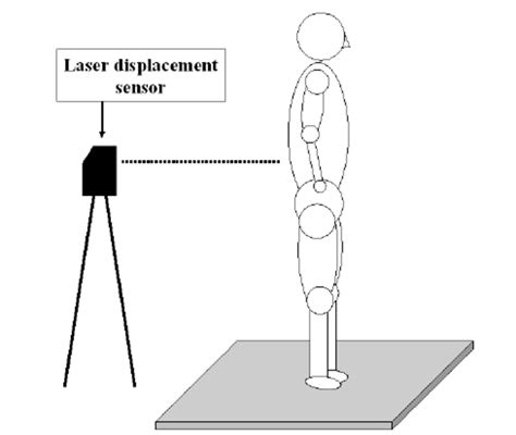 Schematic drawing of the setup used for the measurement of postural ...