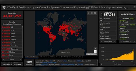 Johns Hopkins COVID-19 dashboard provides ‘exhaustive information’ to ...