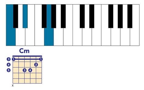 E Minor 7th Chord Piano - Sheet and Chords Collection