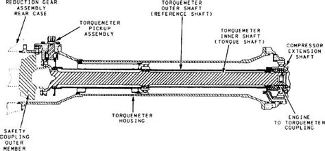 TURBOPROP SAFETY SYSTEMS