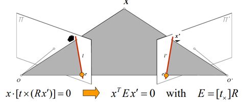 opencv - Image matching using intrinsic and extrinsic camera parameters - Stack Overflow