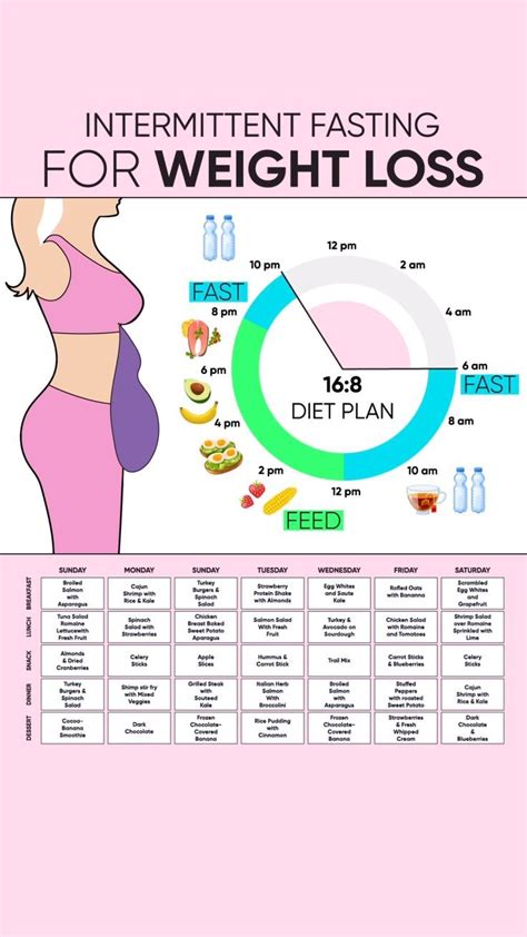 Pin on *Intermittent Fasting For Women*