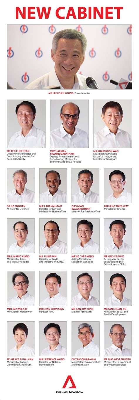 Singapore's New Cabinet Announced : r/singapore