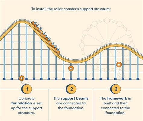 How Are Roller Coasters Built | BigRentz