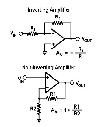 Inverting and noninverting amplifier using op amp