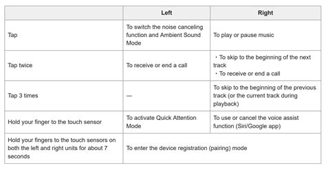 Sony WF-1000XM3 Manual | Step-by-step, In-depth Guide 2024