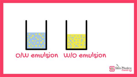 Oil in water vs. water in oil emulsions - Swettis Beauty Blog