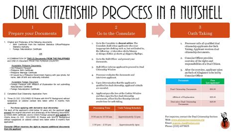 How To Apply For Dual Citizenship - Amountaffect17