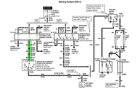 [DIAGRAM] 1993 Ford F 150 Ignition Switch Wiring Diagram FULL Version HD Quality Wiring Diagram ...