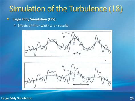 PPT - Large Eddy Simulation PowerPoint Presentation, free download - ID ...