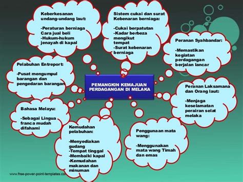 Nota Ringkas Sejarah Tingkatan 5 Bab 1slide Share