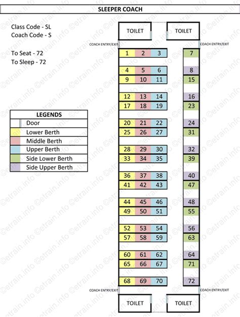 Seat Map of Sleeper Class (SL) : Indian Railways Reservation Enquiry ...