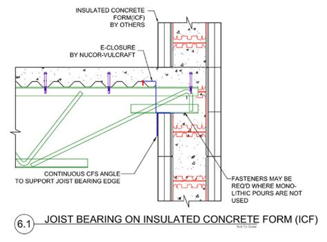 Steel Floor Joist Systems - Carpet Vidalondon