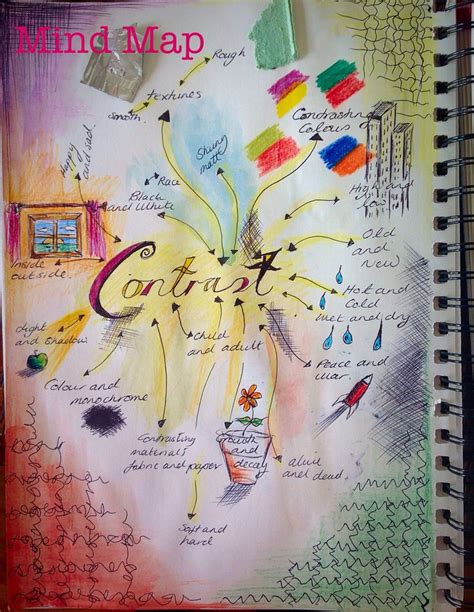 Exploring the theme 'contrast' with a mind map A02 & A03. | Mind map art, Contrast art, Sketch book