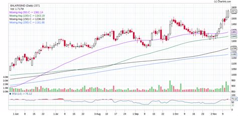 Stock Market Prediction Tomorrow India - STOCKOC