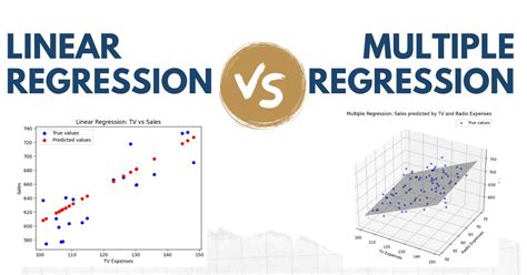 Difference Between Linear and Multiple Regression - Shiksha Online