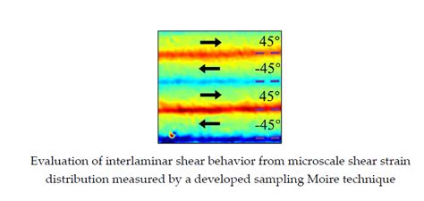 Interlaminar Shear Behavior of Laminated Carbon Fiber Reinforced Plastic from Microscale Strain ...