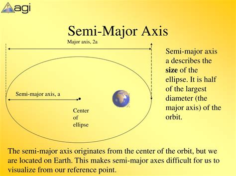 Semi Major Axis Of Earth Orbit - The Earth Images Revimage.Org