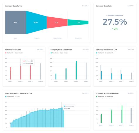 Sales Dashboard Template Kpis And Metrics Sales Dashboard Examples Riset | sexiezpix Web Porn