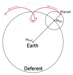 How did the Ptolemaic model explain the apparent retrograde motion of ...