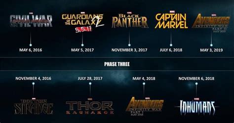 Marvel Phase 3 Timeline Poster Takes Us Through 2019