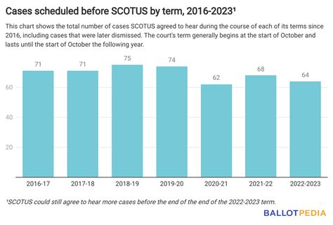 Day 3 of our Top 15 stories to watch in 2023 – SCOTUS – Ballotpedia News