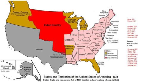 Indian Treaties Timeline