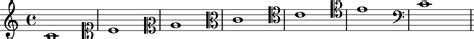 notation - Alto clef makes so much sense; why isn't it used more often ...