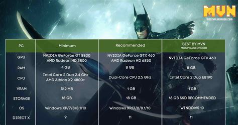 Batman Arkham City System Requirements - Can I run it on my PC?