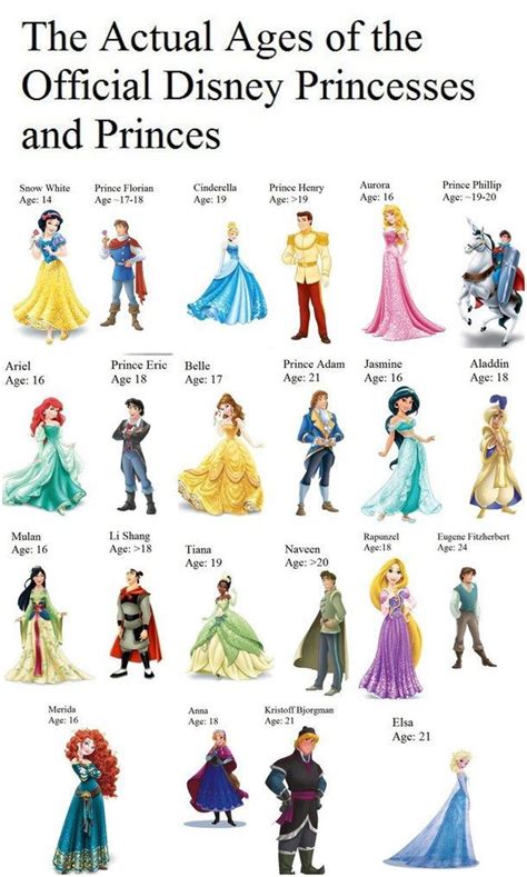 Ages of Disney Princesses and Princes | Disney princess ages, Disney princesses and princes ...