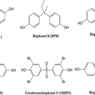 Chemical structures of different Bisphenols. | Download Scientific Diagram