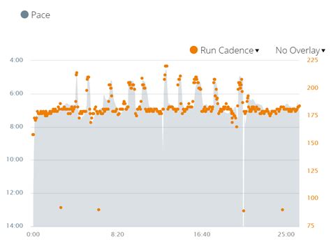 How to Run Fartlek Workouts — RUNSHARPER