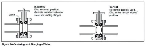 How to Properly Install a Butterfly Valve