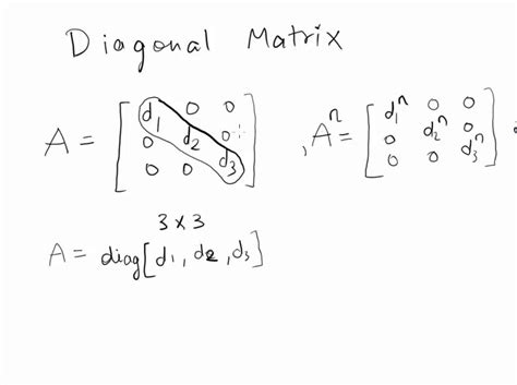 Eigenvalue squeed matrix squared - mainlatino