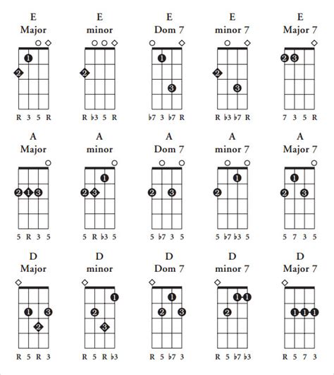 Ukulele Chords Printable