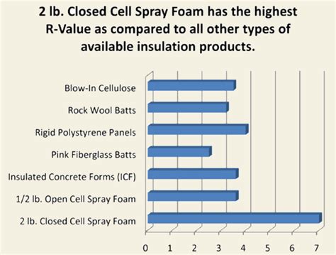 Cellulose Insulation vs Spray Foam Insulation | Neeeco | MA