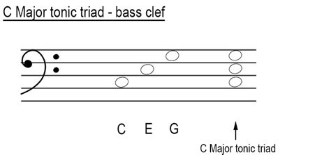 Major tonic triads in bass clef - Music