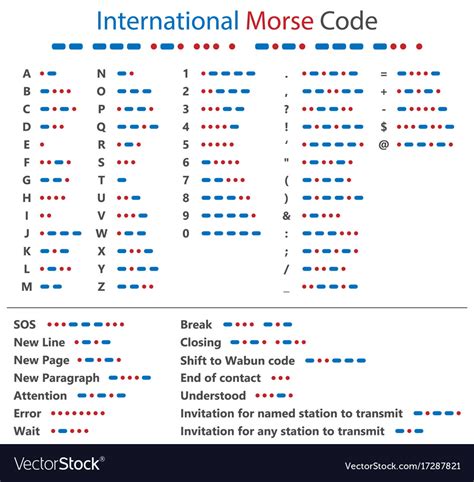 Morse code letters and numbers Royalty Free Vector Image