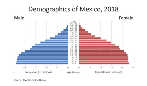 mexico-population-pyramid.png – Farm Table