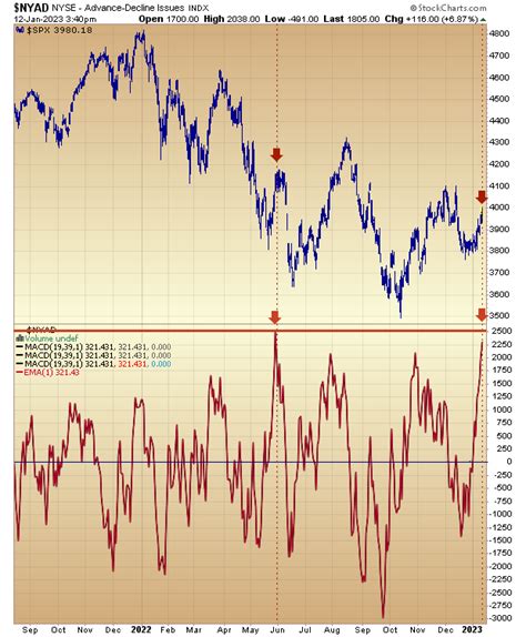 January 12, 2023- Intraday – SevenSentinels.com