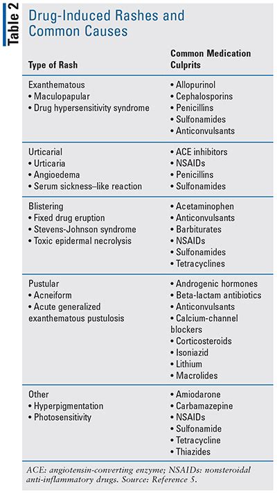 Generalized Rash Review