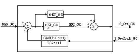 PID controller diagram from Easy5 | Download Scientific Diagram