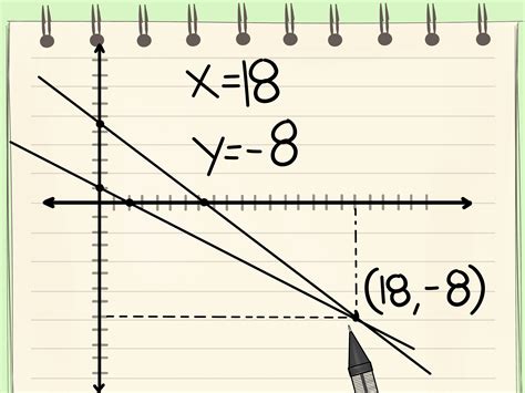 50 best ideas for coloring | Solving Equations By Graphing