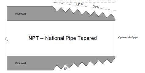 BSPP, BSPT And NPT Thread TPMCSTEEL, 49% OFF