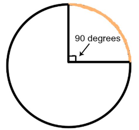 Arc Measure: Definition & Formula | Study.com