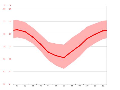 Climate La Rioja: Temperature, Climograph, Climate table for La Rioja - Climate-Data.org