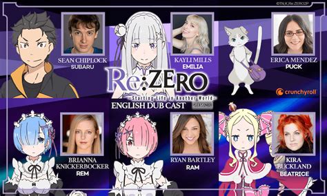 Re Zero Voice Actors Subaru Starting life in another world season 1 2016 9 6 10