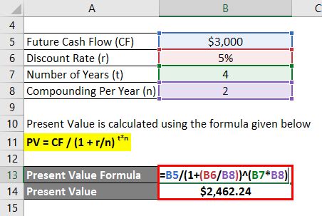 Present Value Formula | Calculator (Examples with Excel Template)