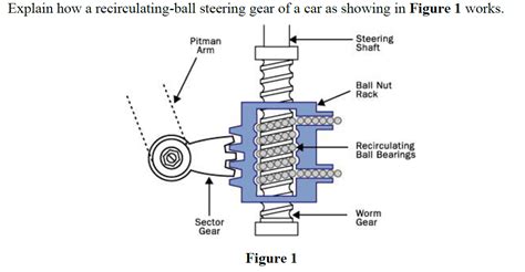 Solved Explain how a recirculating-ball steering gear of a | Chegg.com